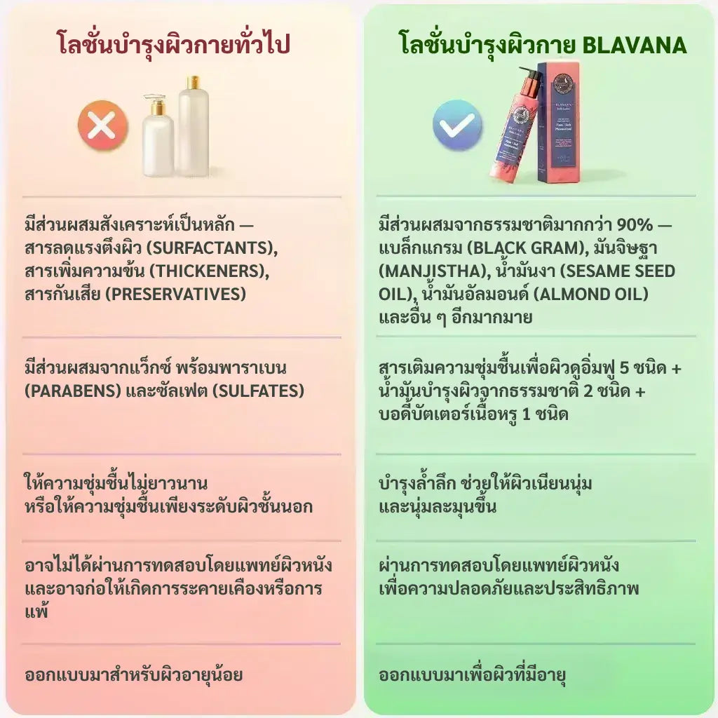 Blavana โลชั่นทาผิวกาย – ให้ความชุ่มชื้น ทำให้ผิวนุ่ม และกระชับผิวแห้ง ผิวมีอายุ และผิวเหี่ยวย่น – สูตรปฏิวัติวงการด้วยถั่วดำอินเดีย – โลชั่นทาผิวที่ดีที่สุดสำหรับผิวกายที่มีอายุ – ด้วยส่วนผสมที่ผ่านการพิสูจน์ทางคลินิก